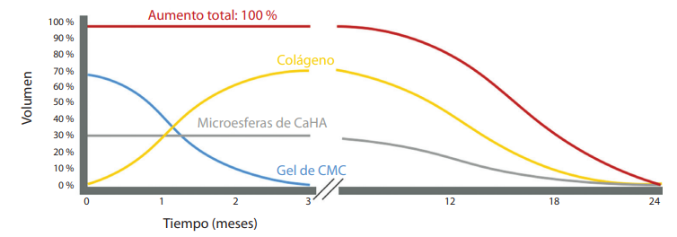 hidroxiapatita-de-calcio